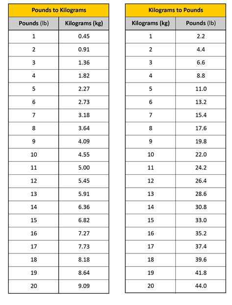 255 Pounds To Kilograms Converter 